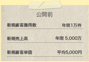 公開前