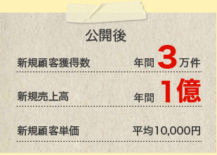 公開後