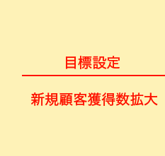 目標設定 新規顧客獲得数拡大
