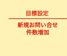 目標設定 新規お問い合せ件数拡大